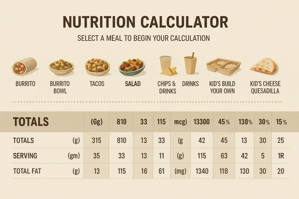 How to Find Nutritional Information for Chipotle (The Easy Way)